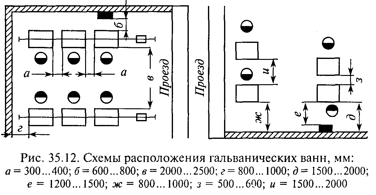 Схема гальванического участка