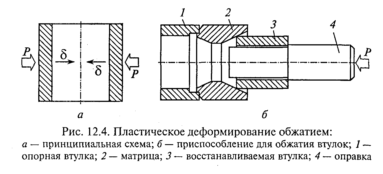 Глава 12. Восстановление деталей способом пластического деформирования
