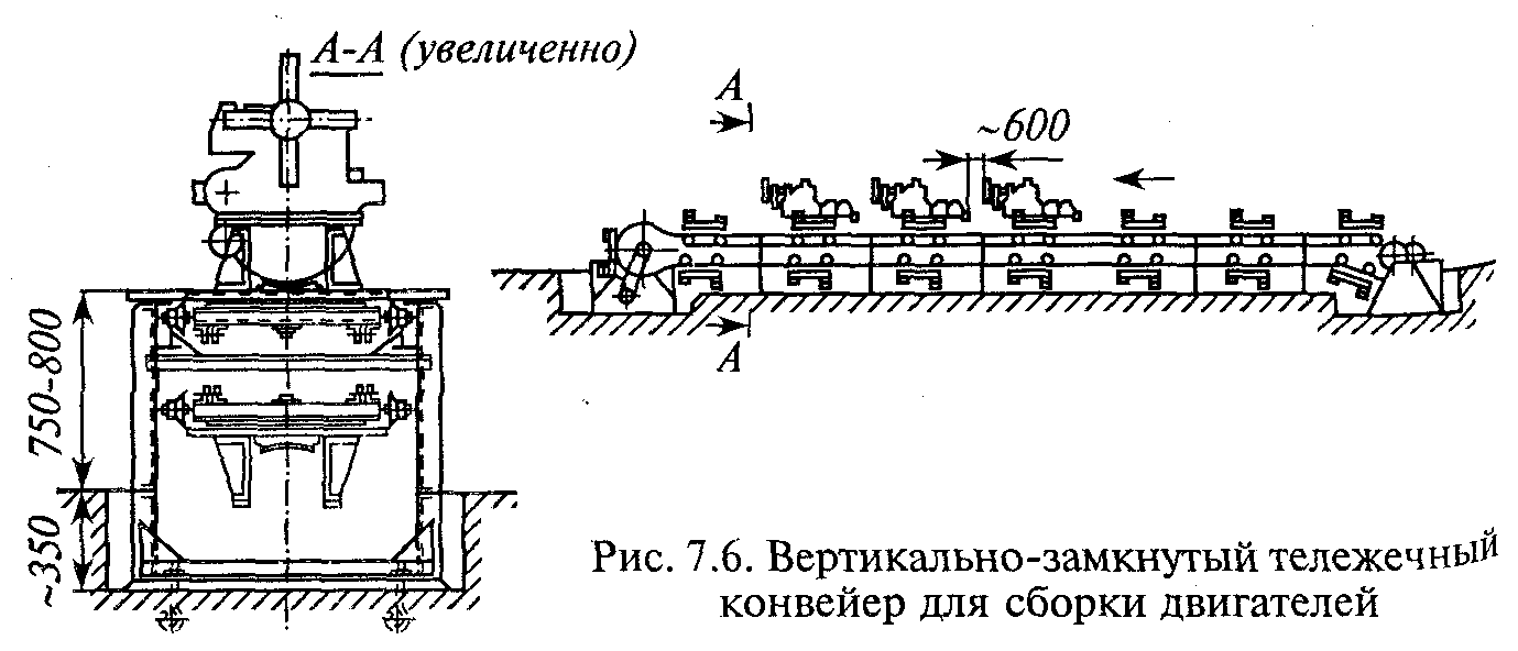 7.8. Механизация и автоматизация процессов сборки