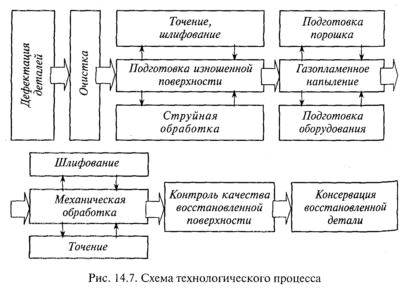 14.3. Газопламенное напыление