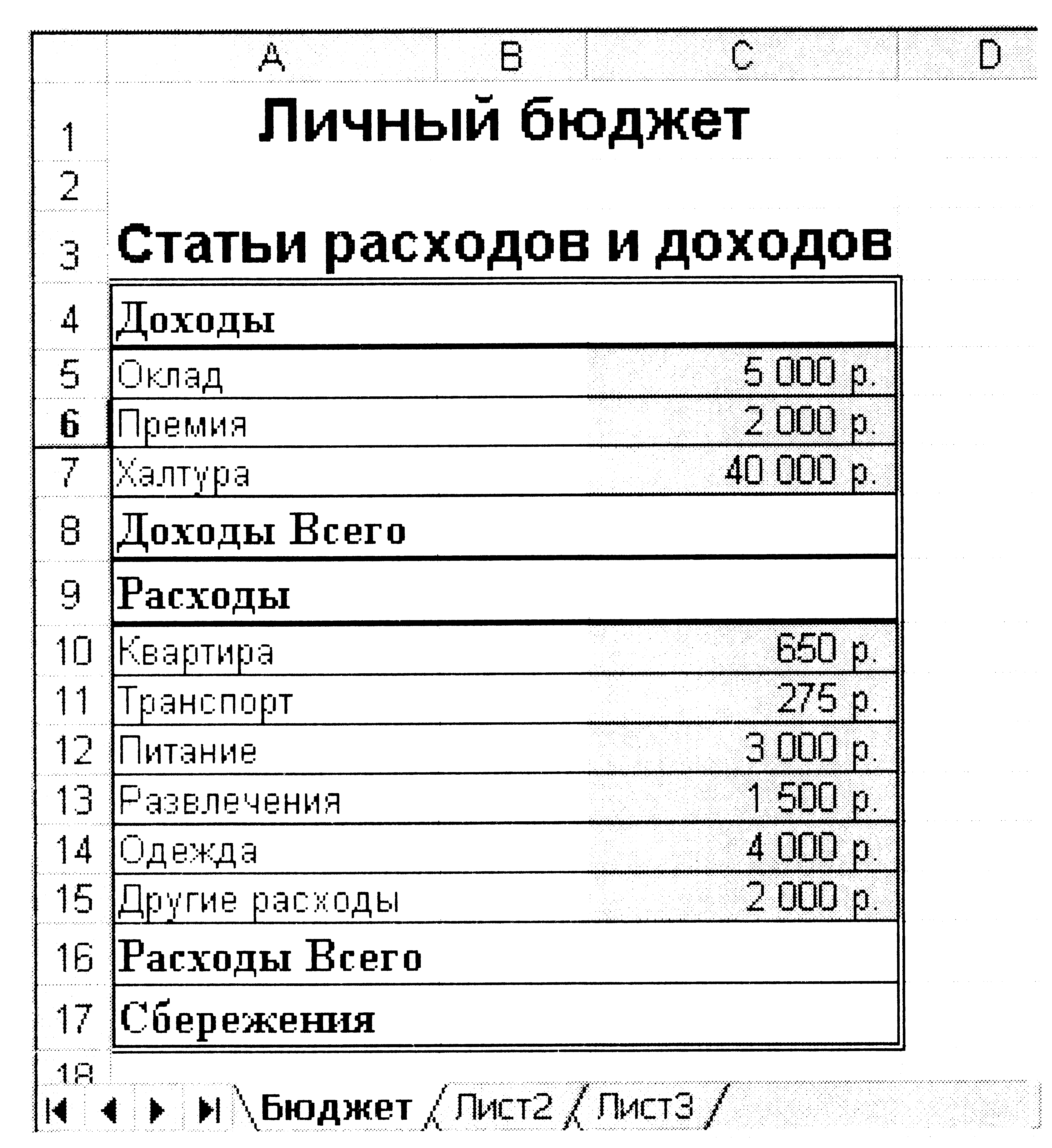 Бюджет рабочего. Личный бюджет. Расходы личного бюджета.