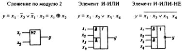 Основные параметры логических элементов