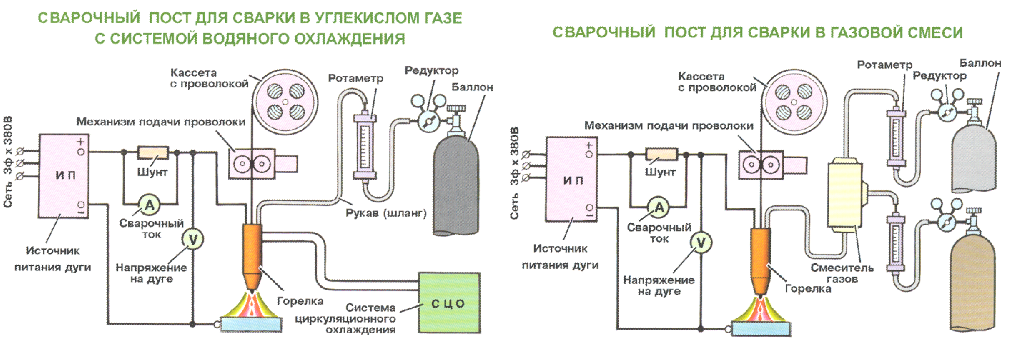 Схема сварочной установки