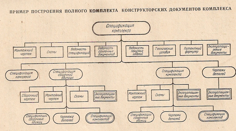 Для сборочных единиц основным конструкторским документом является