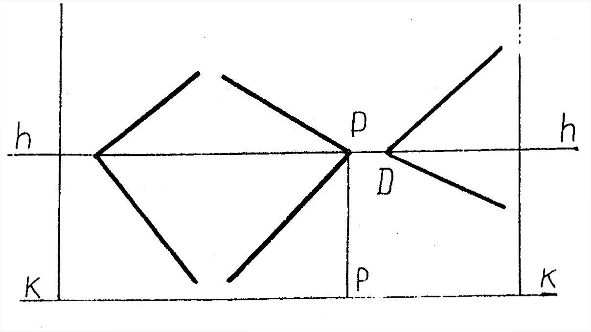 Перпендикулярные и параллельные прямые графики. Перспектива горизонтальной прямой. Перпендикулярные прямые в перспективе. Прямые перпендикулярные картинной плоскости. Перспективный масштаб на горизонтальной прямой.