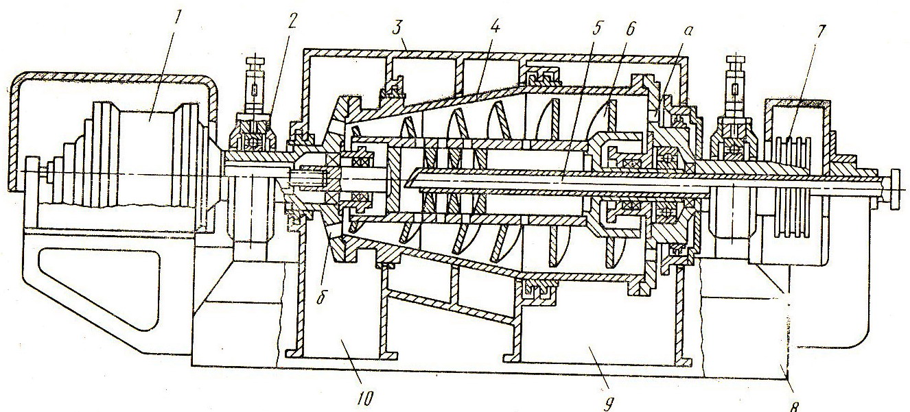 Горизонтальные осадительные центрифуги непрерывного действия со шнековой  выгрузкой осадка, тип огш.