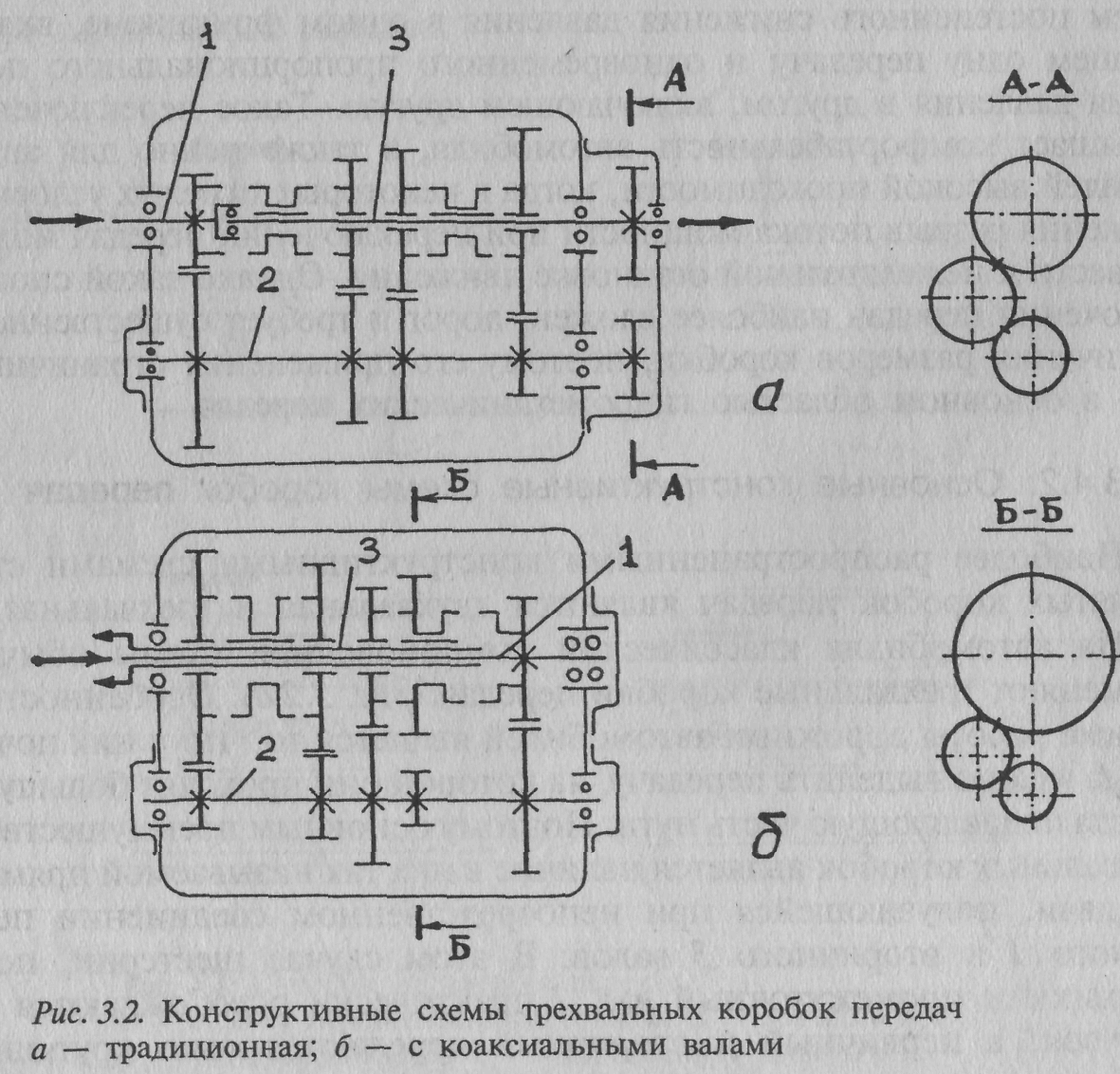 Кинематическая схема пятиступенчатой коробки передач. Схема двухвальной четырехступенчатой коробки передач.