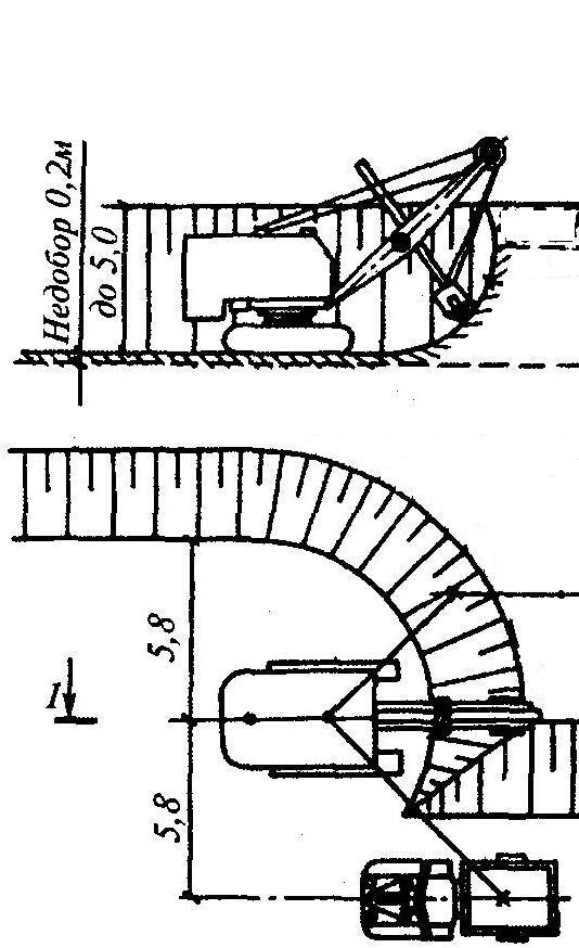 Разработка грунтов экскаватором обратная лопата. Схему забоя ЭО-6122а. Схема проходки экскаватора Обратная лопата. Схема разработки траншеи одноковшовым экскаватором. Схема забоя экскаватора ЭО-32211а.