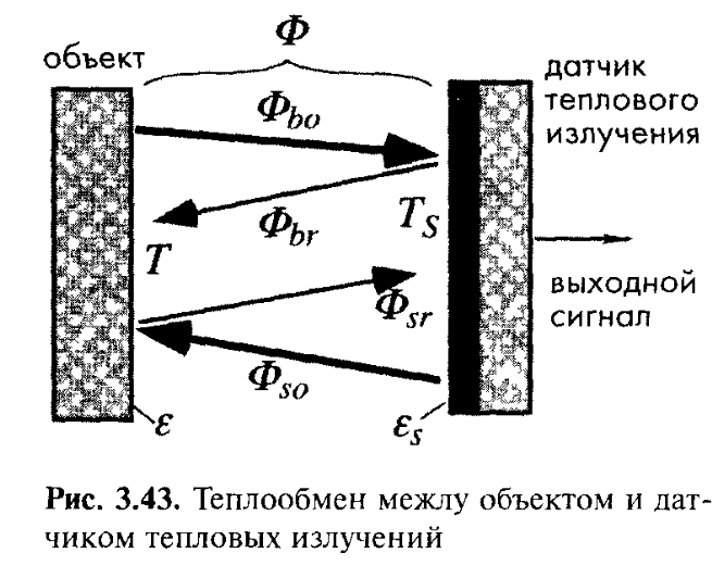 Сущность теплообмена. Тепловое излучение схема. Схема теплообмена. Теплообмен излучением схема. Примеры теплового излучения по физике.