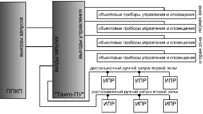 Танго пу зк схема подключения