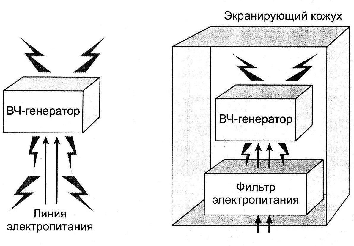 Экранирование на схеме - 98 фото