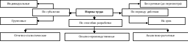 Бизнес план кадровой службы и основные форматы кадрового планирования