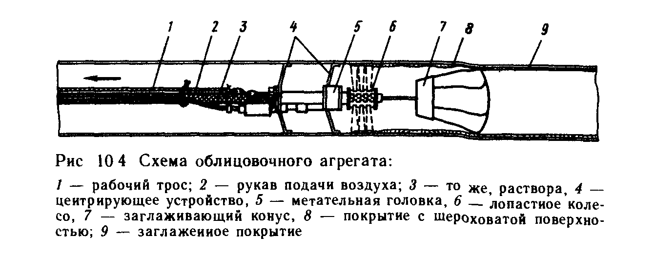 Нанесение цементно песчаного покрытия на трубопровод