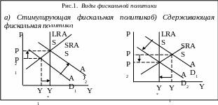 Группа 95