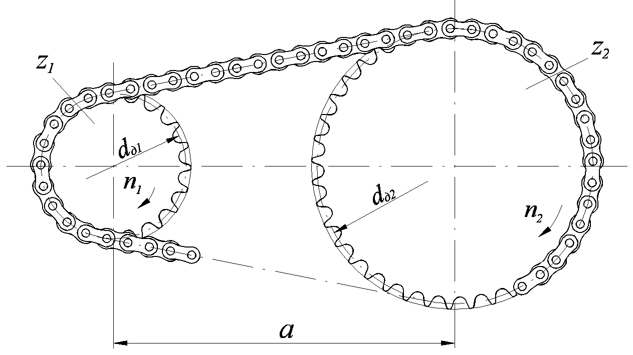 Цепная передача. Чертёж Звёздочки цепной передачи 06b. Цепные передачи геометрические и кинематические параметры. Кинематические параметры цепных передач. Геометрические параметры цепной передачи.