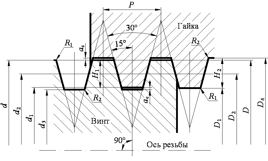 Профиль и основные размеры трапецеидальной резьбы (гост 24738-81)