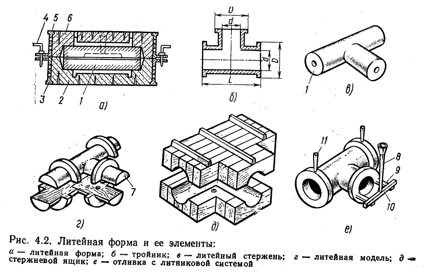 Эскиз литейной формы