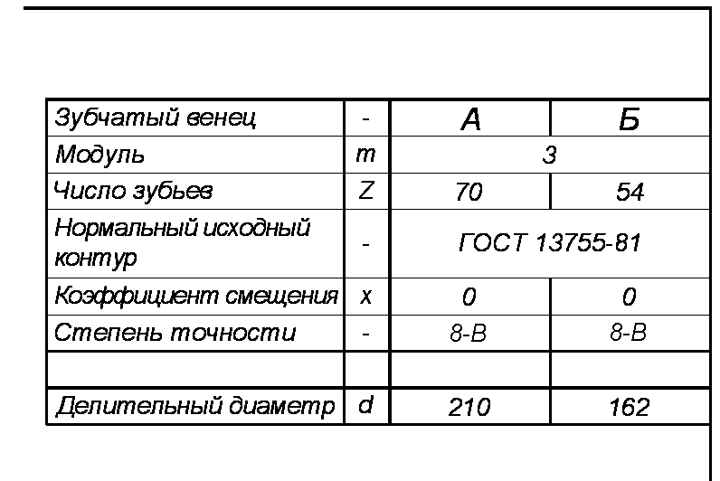 Буква r на чертеже что означает