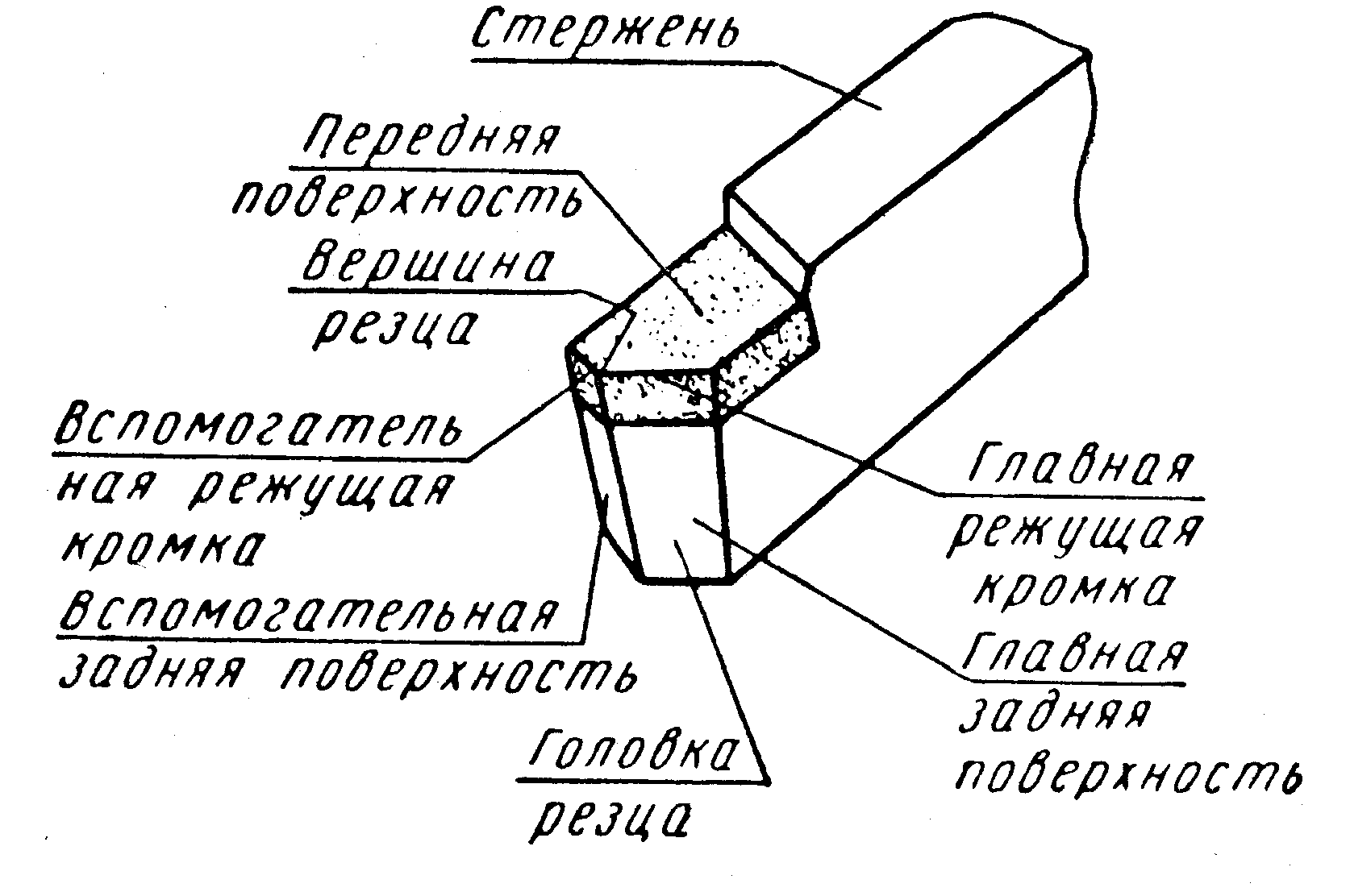 Проходной резец схема