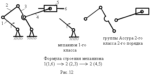 Классы механизмов. Группы Ассура ТММ. Структурные группы ТММ. Формула строения механизма ТММ. Структурная формула механизма по Ассуру.