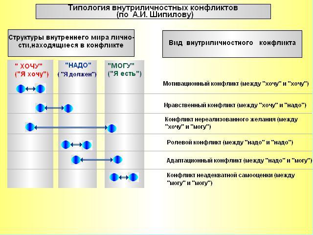 Схема анцупова шипилова