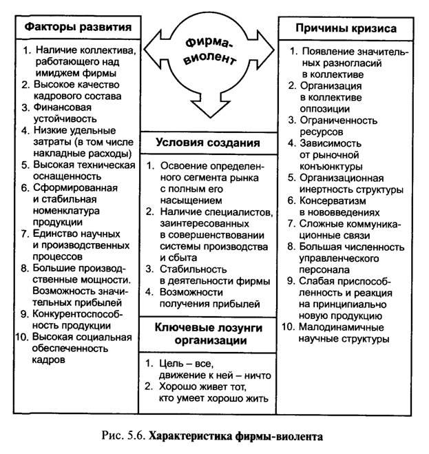 Назовите и охарактеризуйте основные этапы создания диаграмм