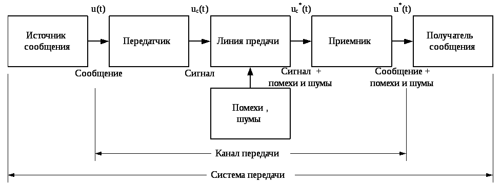 ответы тпи