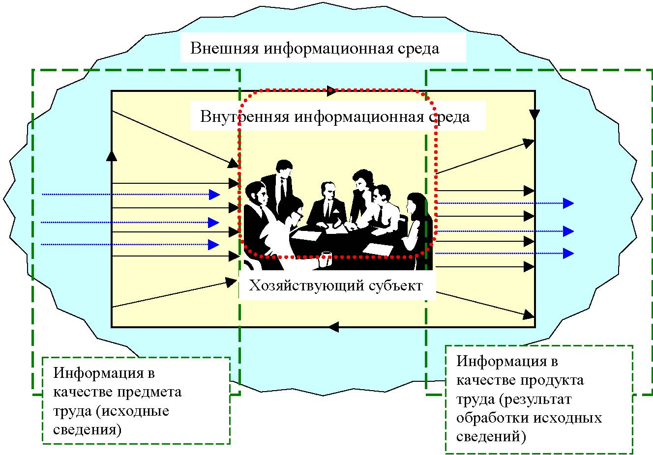 Информационное окружение