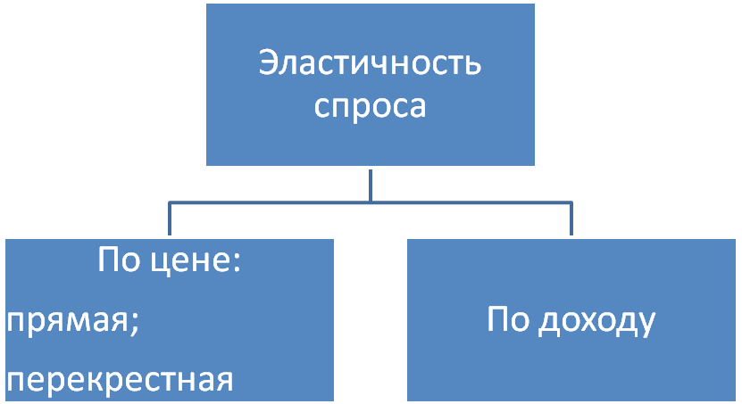 Группировочные признаки. Виды группировочного признака. Комбинаторные изменения звуков. Типы комбинаторных изменений звуков. Виды группировочных признаков в статистике.