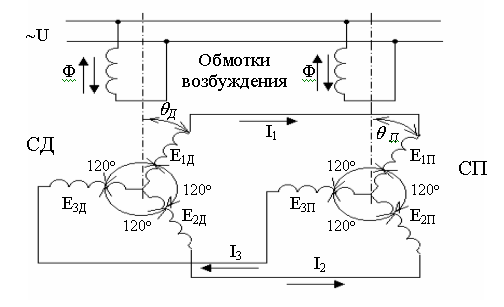 Индикаторная схема включения сельсинов