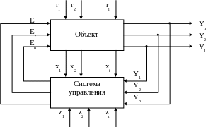 Структурные схемы систем автоматического управления