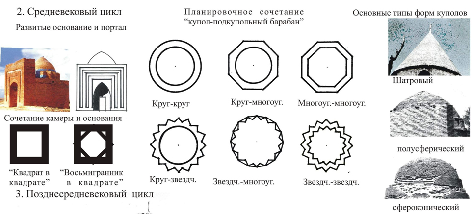 Схемы формообразования архитектура