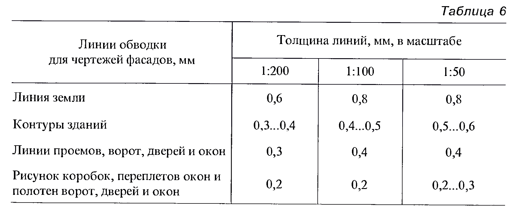 Презентация на тему: "Л ИНИИ ЧЕРТЕЖА Серебряков Сергей Николаевич учитель технол