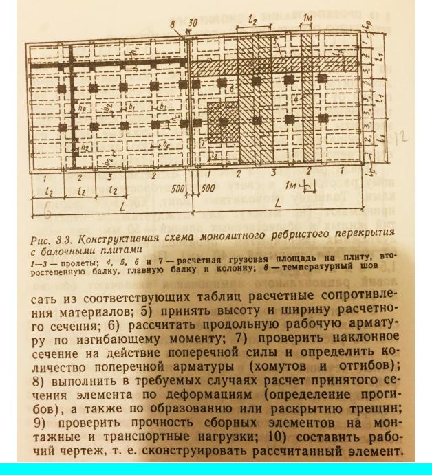 Компоновка конструктивной схемы монолитного ребристого перекрытия с балочными плитами