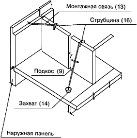 Временное крепление плит перекрытия