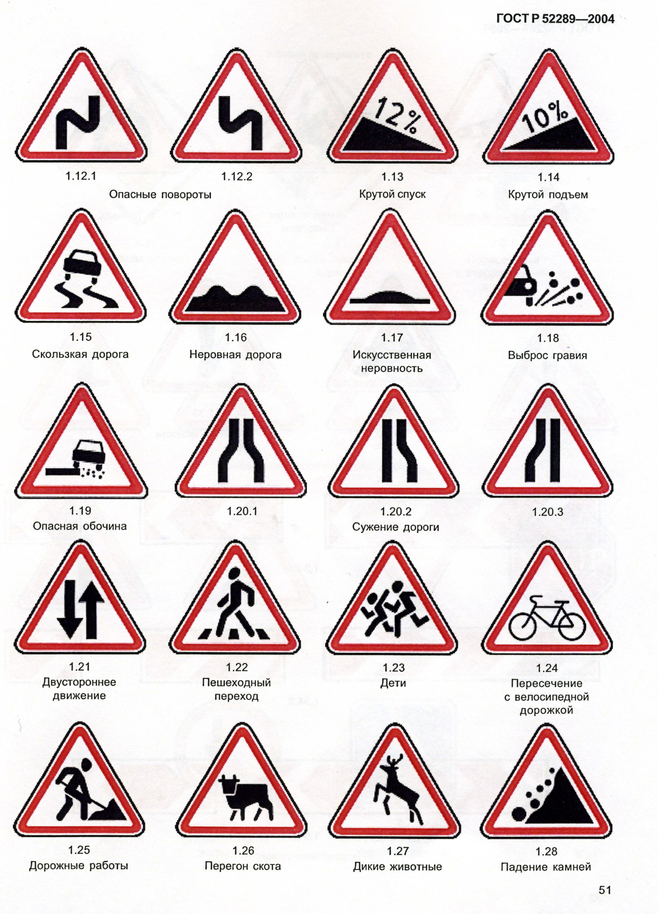 Какой знак можно встретить на автотрассе. Предупреждающие знаки дорожного движения с пояснениями. Таблица предупреждающих знаков дорожного движения. Предупреждающие дорожные знаки с пояснениями. Знаки дорожного движения таблички с пояснениями.