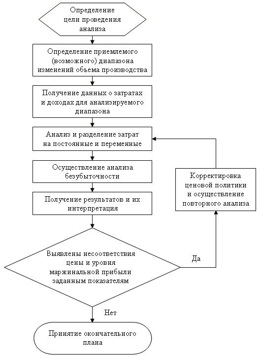 Анализ проведенной игры. Алгоритм проведения исследования. Анализ выполнения алгоритма. Ресурсы для проведения исследования. Алгоритм проведения калиперометрии.