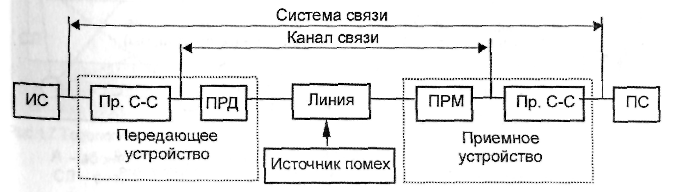 Включи канал связи