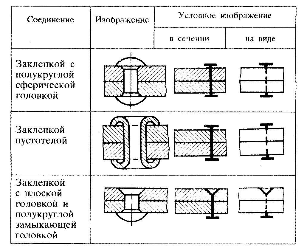 Обозначение отверстий на сборочном чертеже