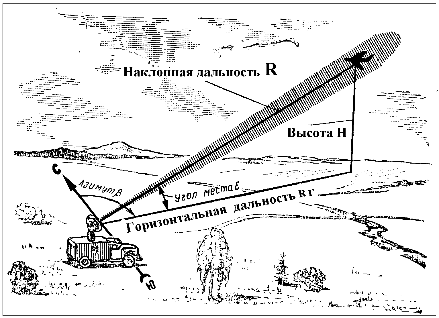 Схема пво в геодезии