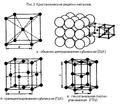 Объёмноцентрированная кубическая решётка. Кубическая объемно центрированная. Объемно центрированная решетка. Объемно-центрированная кубическая (ОЦК).