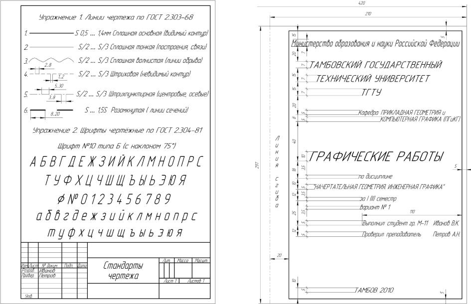 Гост шрифт курсовая. ГОСТ титульный лист Инженерная Графика. Титульный лист чертежачертежа. Шрифт для оформления чертежей. Титульный лист по инженерной графики.