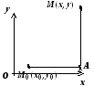 Группа 1052