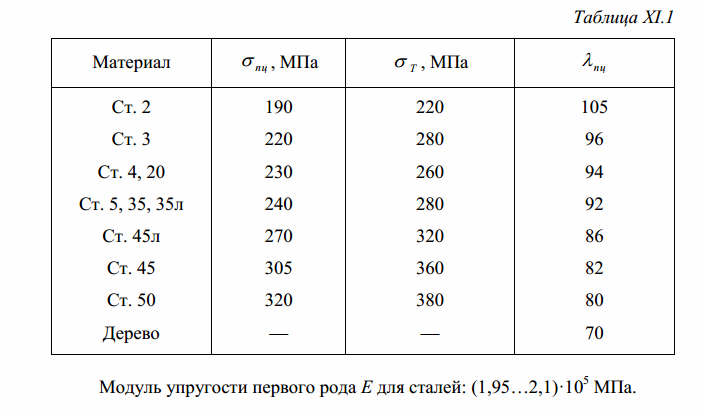 Сталь м 45