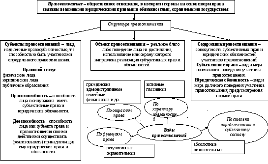 Субъекты залоговых отношений схема