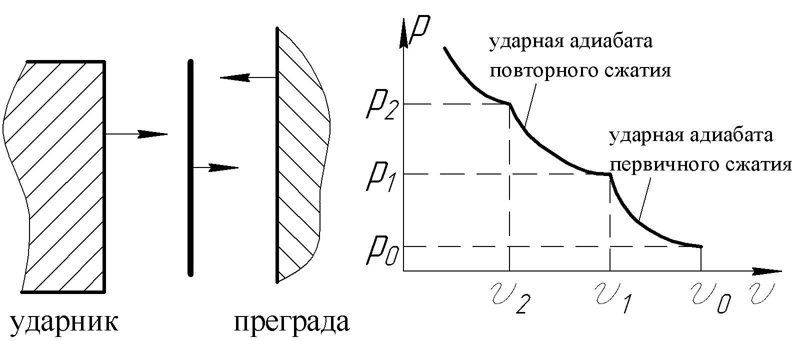 5.9. Многократное ударно-волновое сжатие