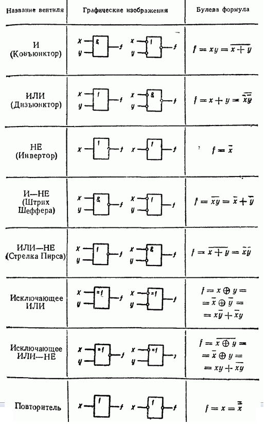 Результат логической схемы
