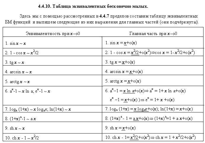 Эквивалентные функции. Таблица эквивалентно малых. Таблица эквивалентности бесконечно малых функций. Таблица эквивалентных бесконечно малых. Таблица эквивалентных БМ.