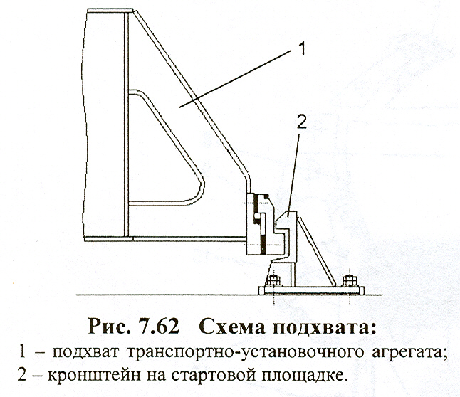 27. Особенности установочного оборудования ракетных комплексов ...