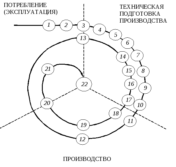 Цикл система